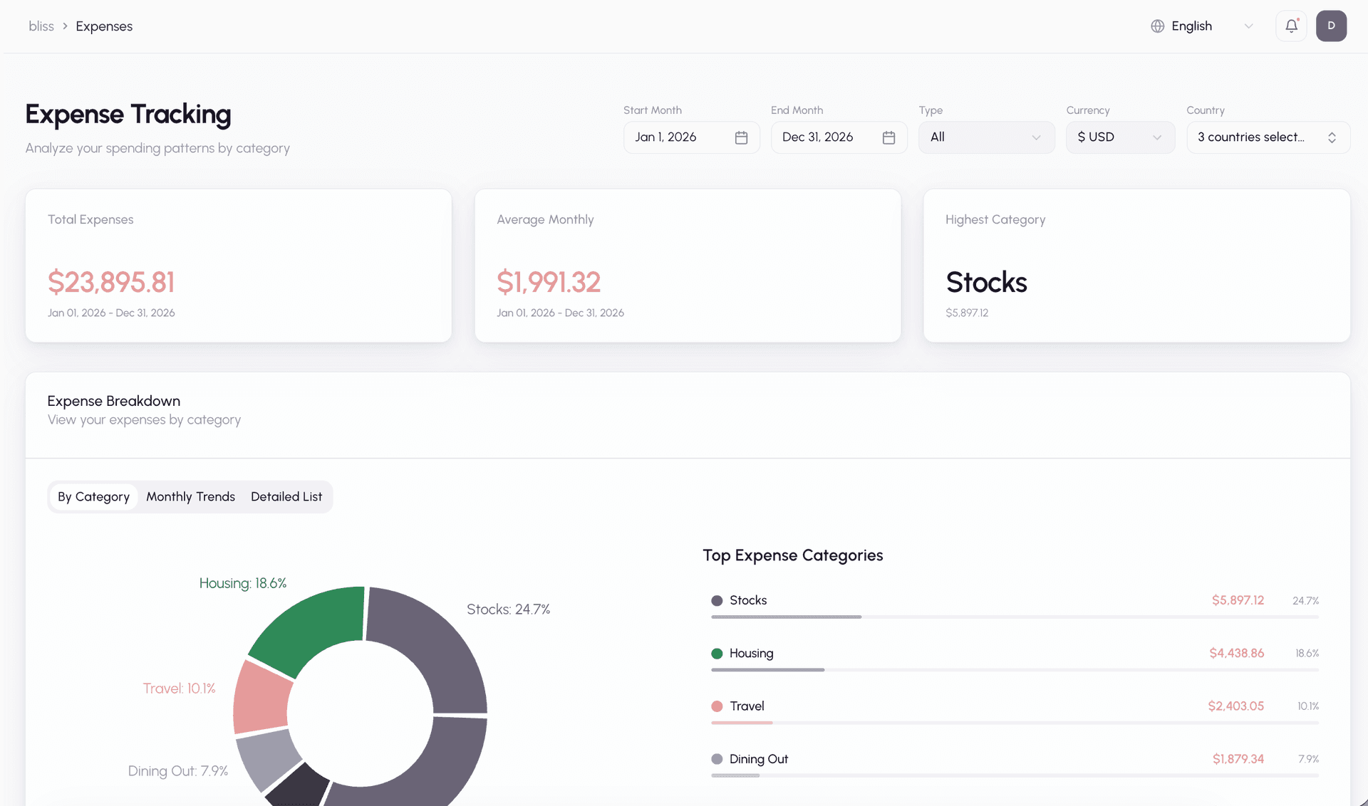 Expense tracking with category breakdown and monthly totals