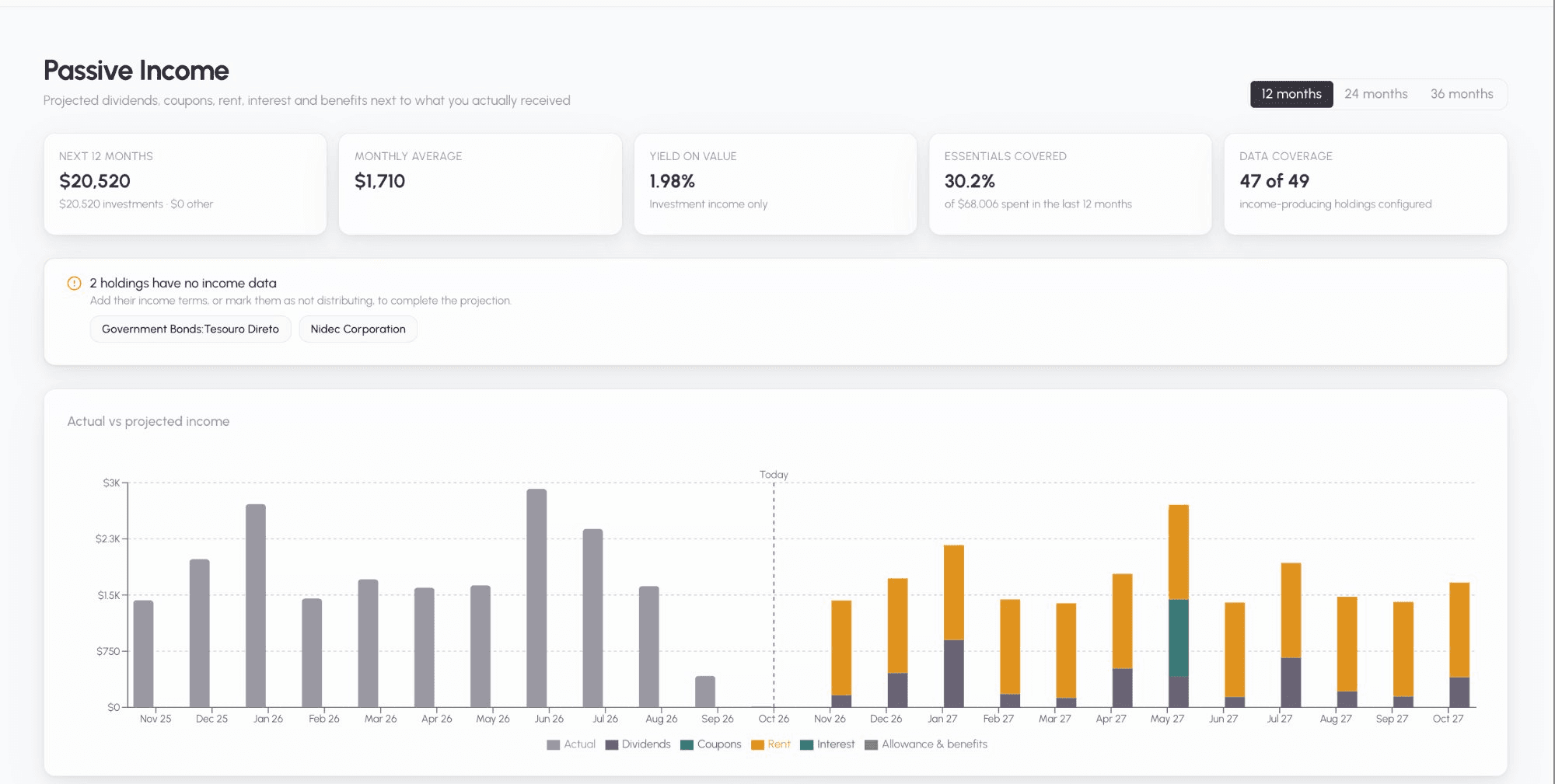 Passive Income page showing the projected 12-month outlook next to income received over the last 12 months